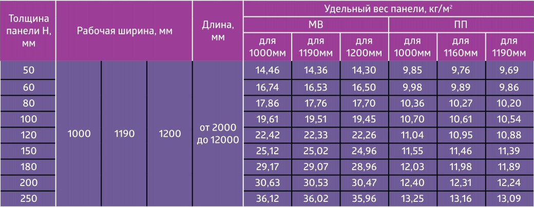 Стеновые сэндвич-панели ВИК Стеновые сэндвич-панели ВИК